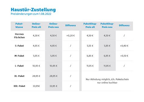 kosten hermes paket sperrgut|Hermes paketverhandlungen.